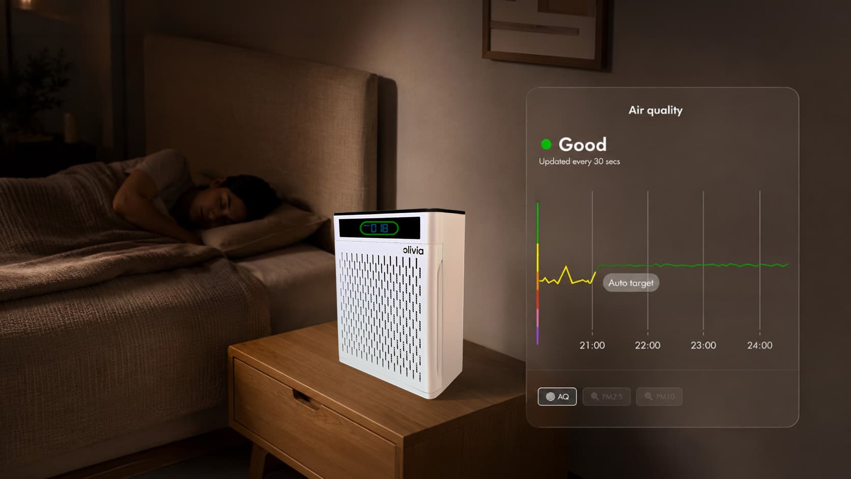 Know your air. Control your air.